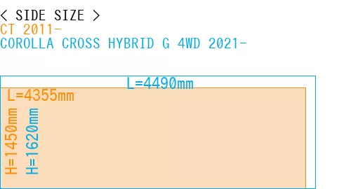 #CT 2011- + COROLLA CROSS HYBRID G 4WD 2021-